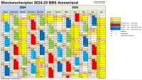 Blockwochenplan 2024/2025